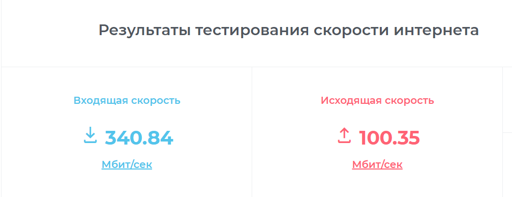 Скорость интернета